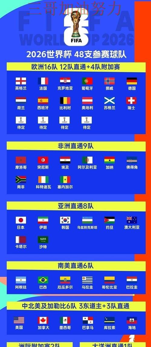 世界杯官方信息来临，世界杯投注入口玩法指南+直播与平台选择整理